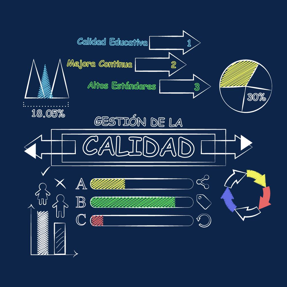 Gestión de la Calidad